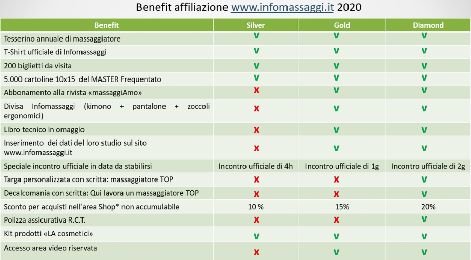 piano dei benefit di infomassaggi.it piano dei benefit di infomassaggi.it